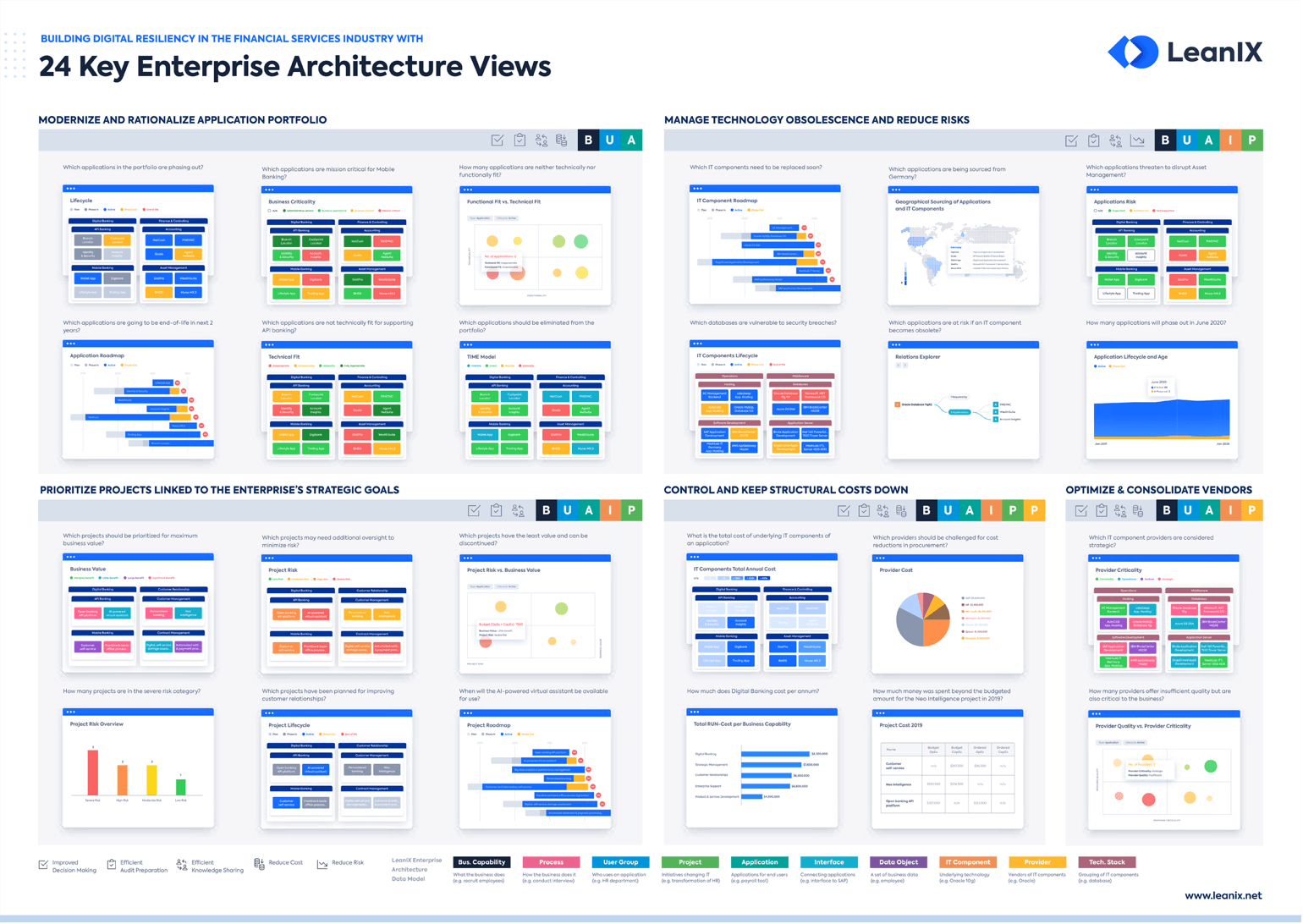 Banking Architecture The Definitive Guide LeanIX   EN Finance EA 24KeyViews Poster Resource Page Thumbnail 